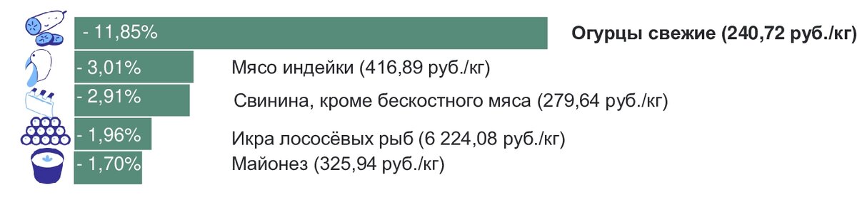    Калининградстат