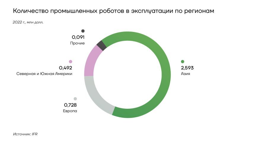 Мировой рынок промышленного дизайна