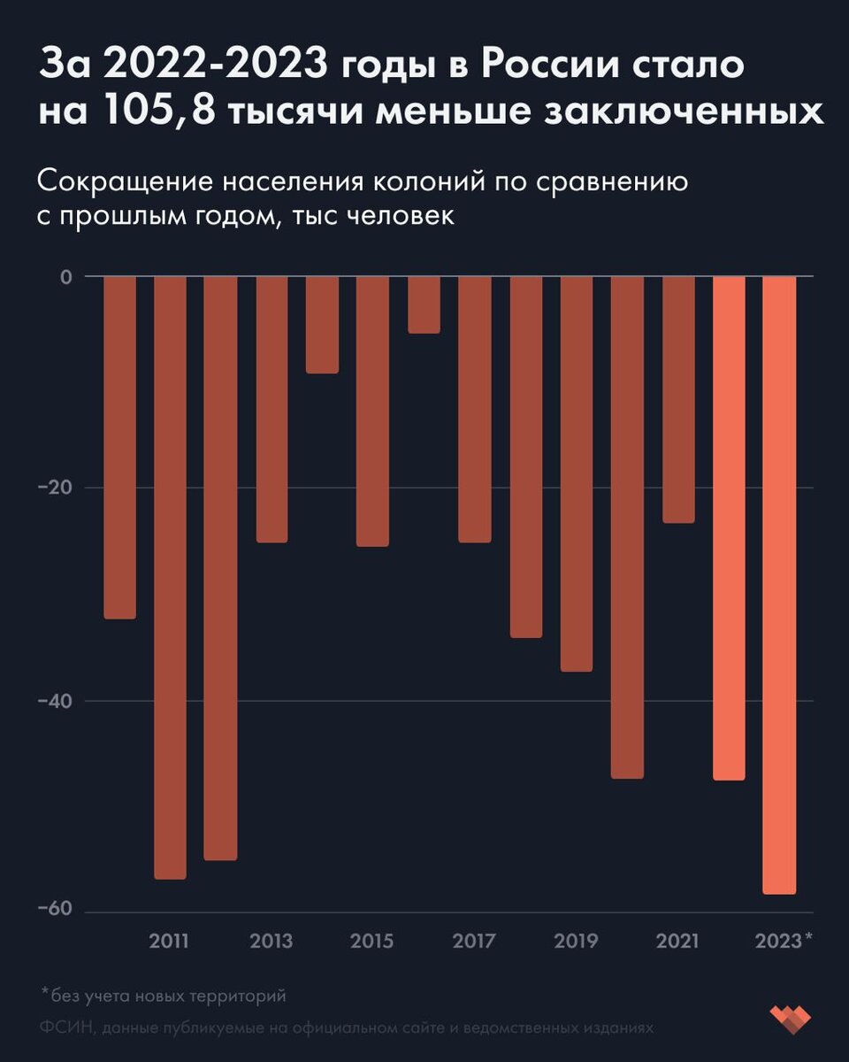 Если быть точным