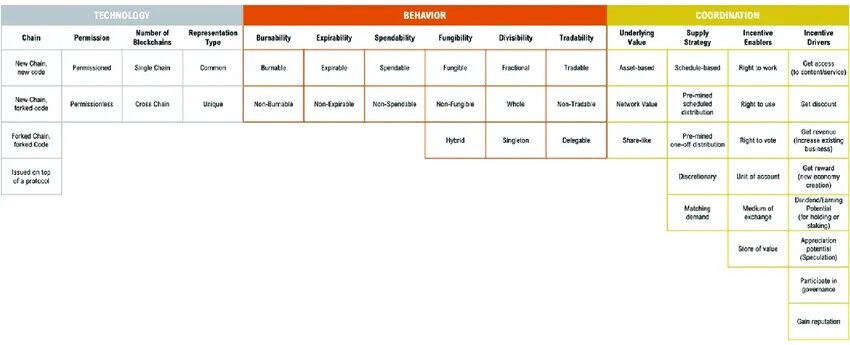 Морфологический классификационный фреймворк: Research Gate