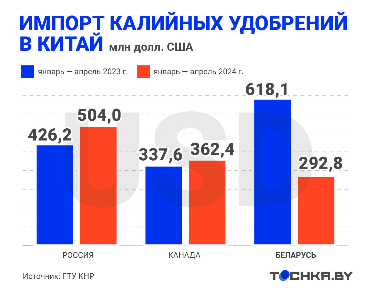    Инфографика: Tochka.by