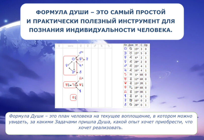 Формула Души. Обучение Татьяны Кирьяновой