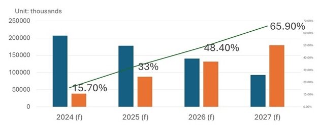 Источник: MIC III
