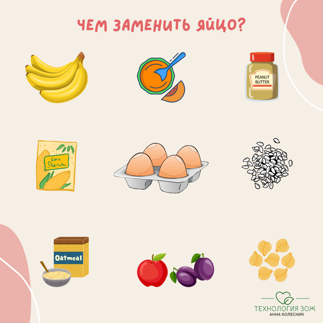Альтернативы по замене яиц