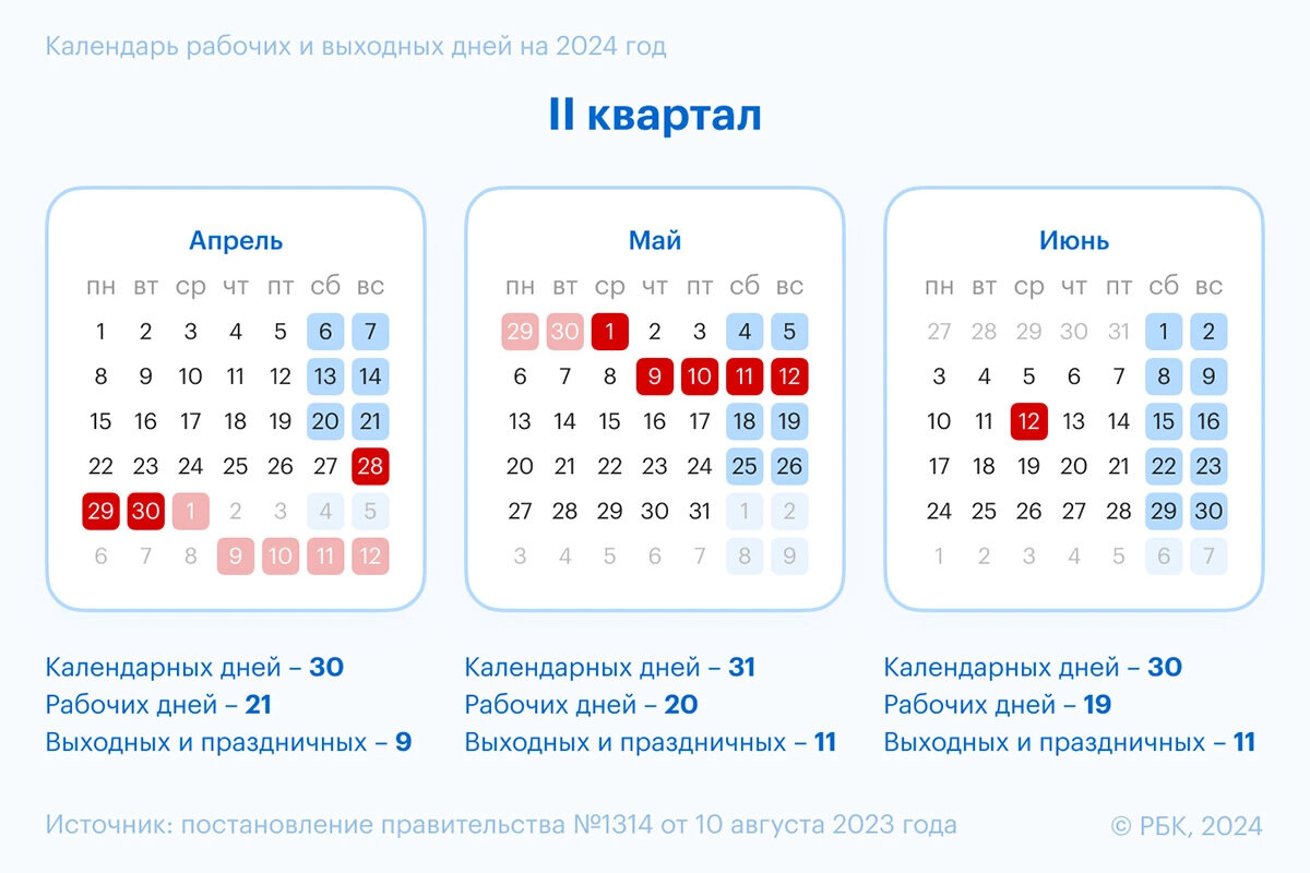 Как будем отдыхать в июне 2024 года | РБК | Дзен