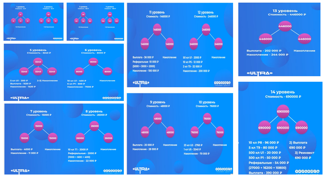 Партнёрская программа “Ultra” -начать можно с 40 р (1 раз в 4 дня)
