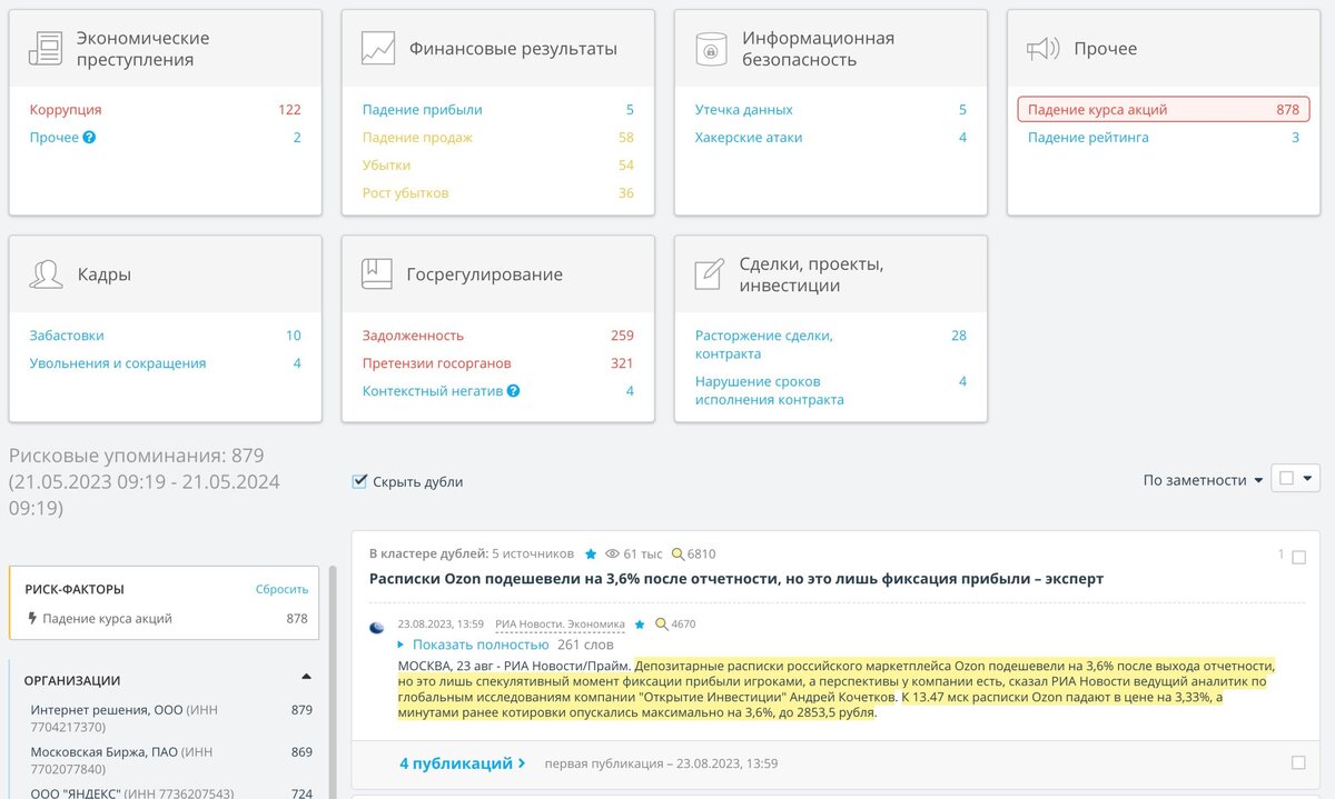 Контент-анализ публикаций в СМИ с примерами | SCAN-Interfax |  СКАН-Интерфакс | Дзен