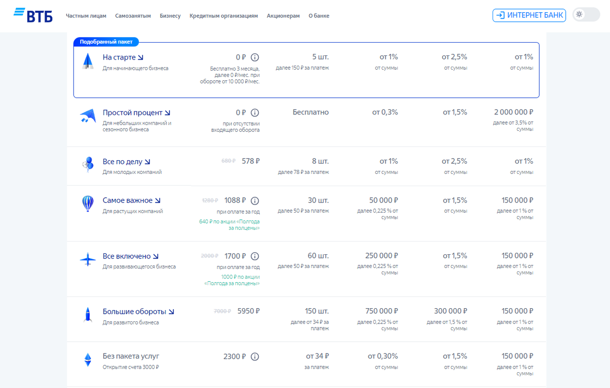 ВТБ Бизнес: открыть счет для ИП, обзор тарифов | Расчетно-кассовое  обслуживание (РКО) | Дзен