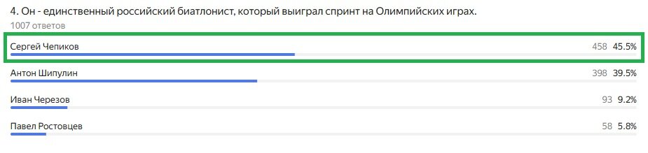 Правильный ответ: Сергей Чепиков