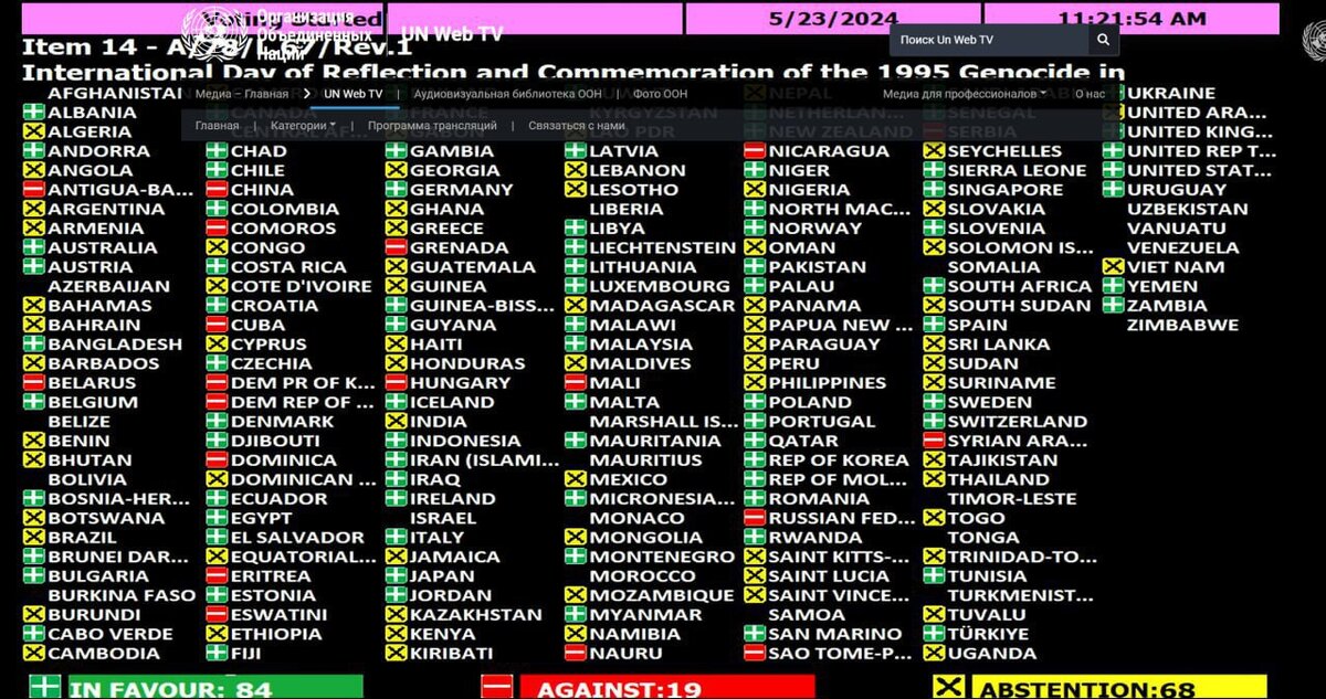    Фото: скриншот итогов голосования в Генассамблее ООН