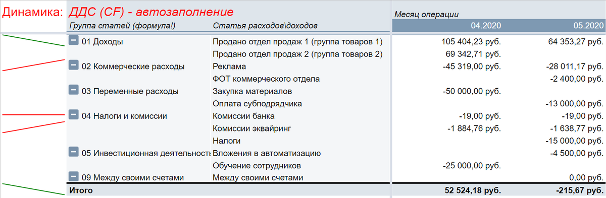 -2