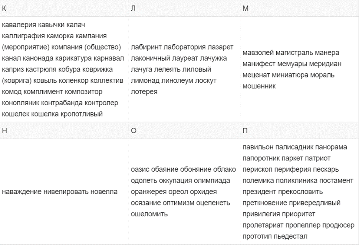 С 1 класса изучаем это правило, но всё равно делаем ошибки | Я – Грамотей |  Дзен