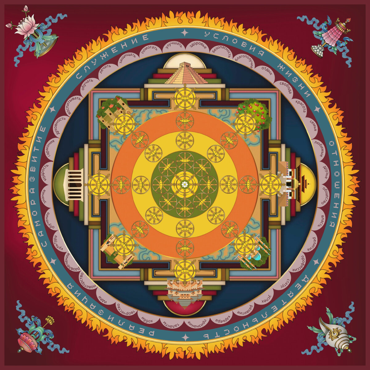 Поле игры «Колесо Сансары» 