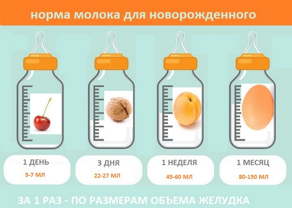 Ребенок не съедает норму смеси. Преодоление