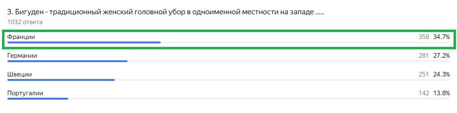 Правильный ответ: Франция