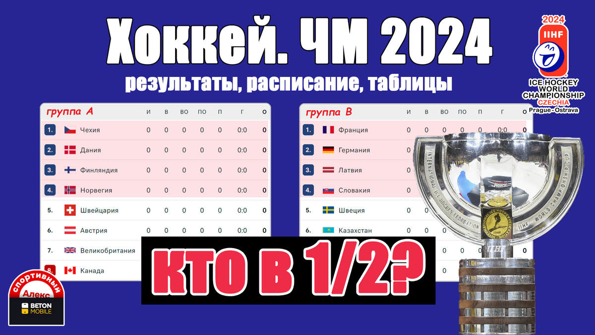 ЧМ по хоккею 2024. Кто вышел в 1/4? Расписание всех пар. | Алекс Спортивный  * Футбол | Дзен