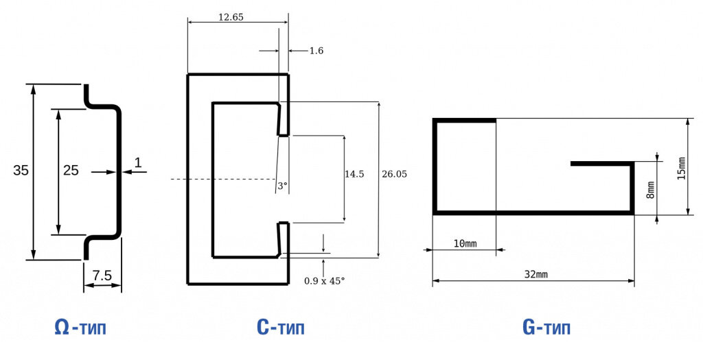 Типы DIN-реек 