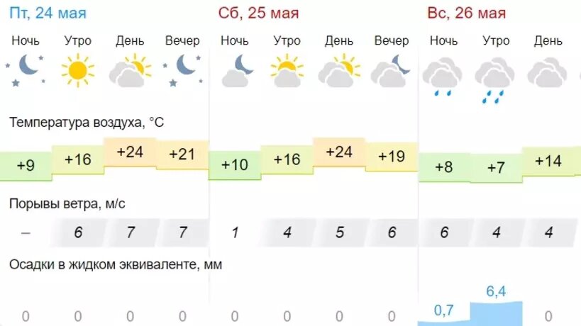     Источник: gismeteo
