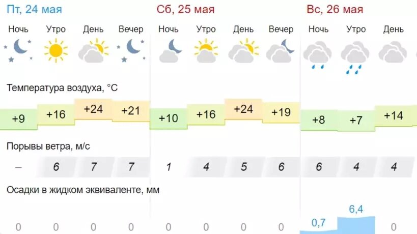 Погода в альметьевске на октябрь 2024