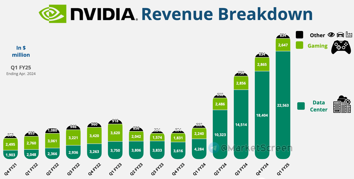 Сегодня в выпуске:  — На чём зарабатывает Nvidia? — Сколько надо денег в США для комфортной жизни? — Русские опять не встают в угол — Китай погибает Доброе утро, всем привет!-3