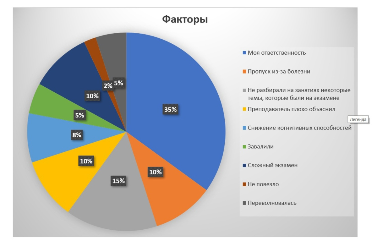 Есть одна очень наглядная техника, которая поможет справиться с чрезмерным чувством ответственности и иррациональной виной.
