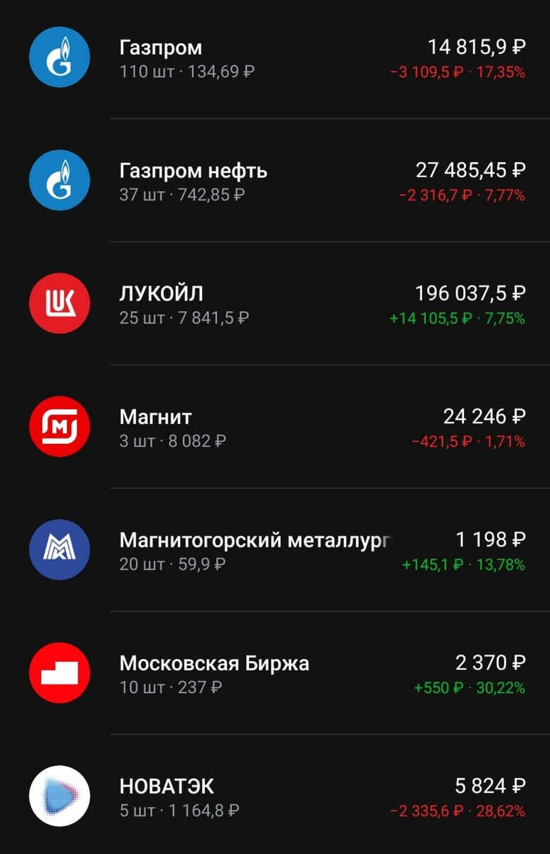 Состав портфеля на 24.05.2024 года часть 1.