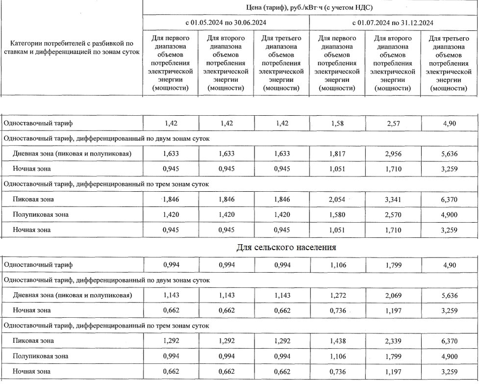    Тарифы на электроэнергию в Иркутской области с 1 июля 2024 г. Фото:  АиФ