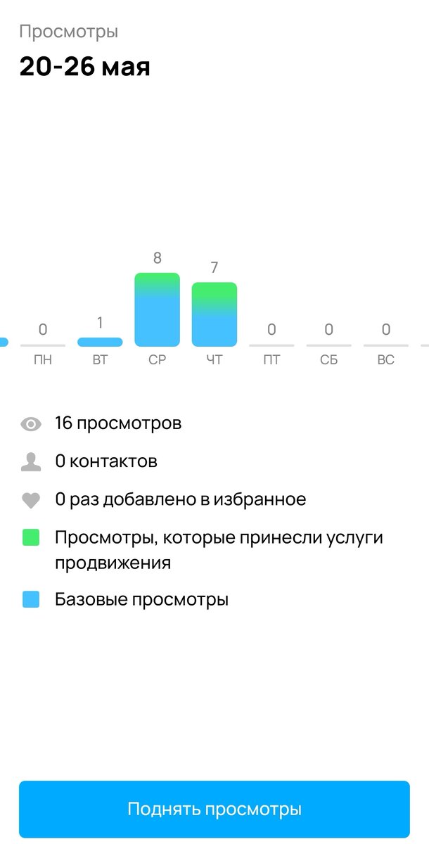 статистика. скрин