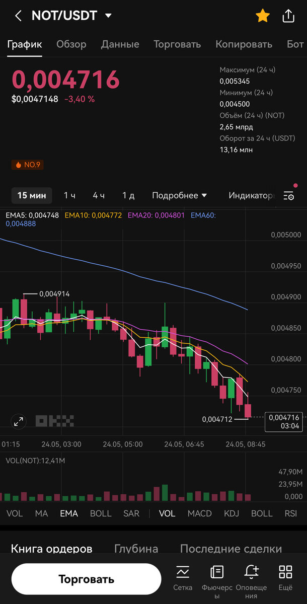 Папа Notcoin / USDT