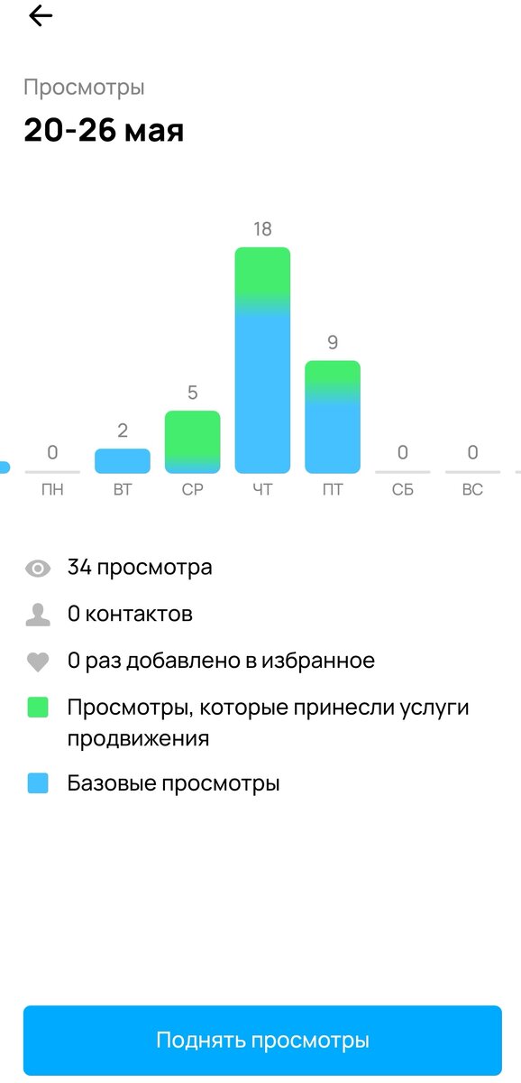 статистика