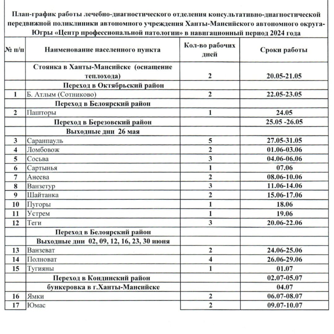    Плавполиклиника «Николай Пирогов» посетит удаленные территории округа