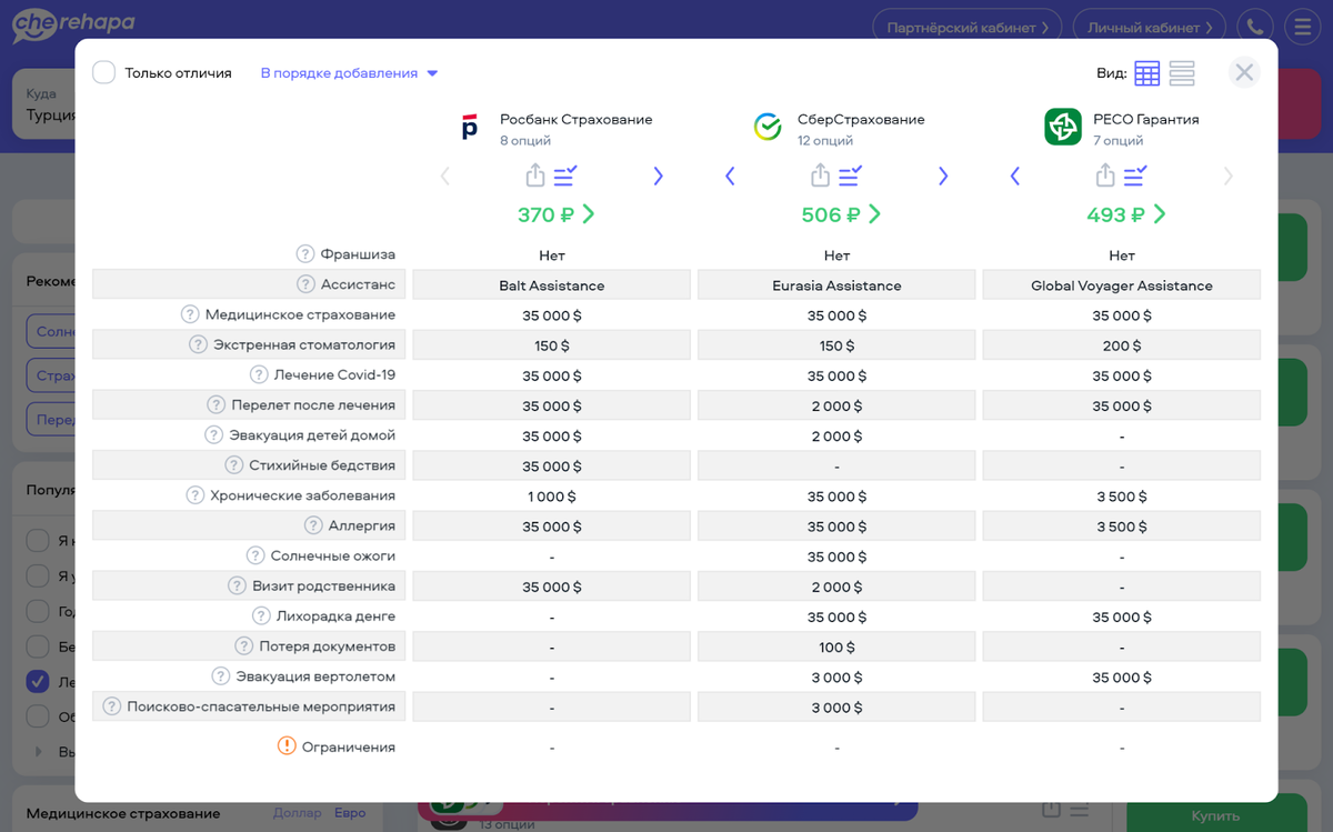 На сайте Cherehapa можно сравнить набор рисков, включённых в страховку, и лимиты по ним