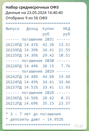 Доходности среднесрочный ОФЗ на 23.06.2024