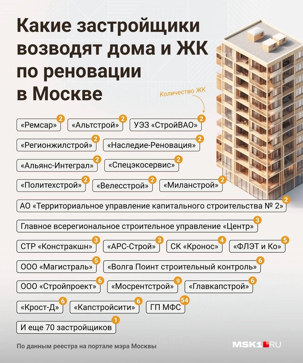 Фото с сайта МСК1.ру