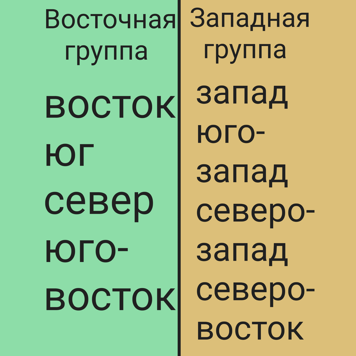 Как рассчитать число Гуа | Про фен-шуй | Дзен