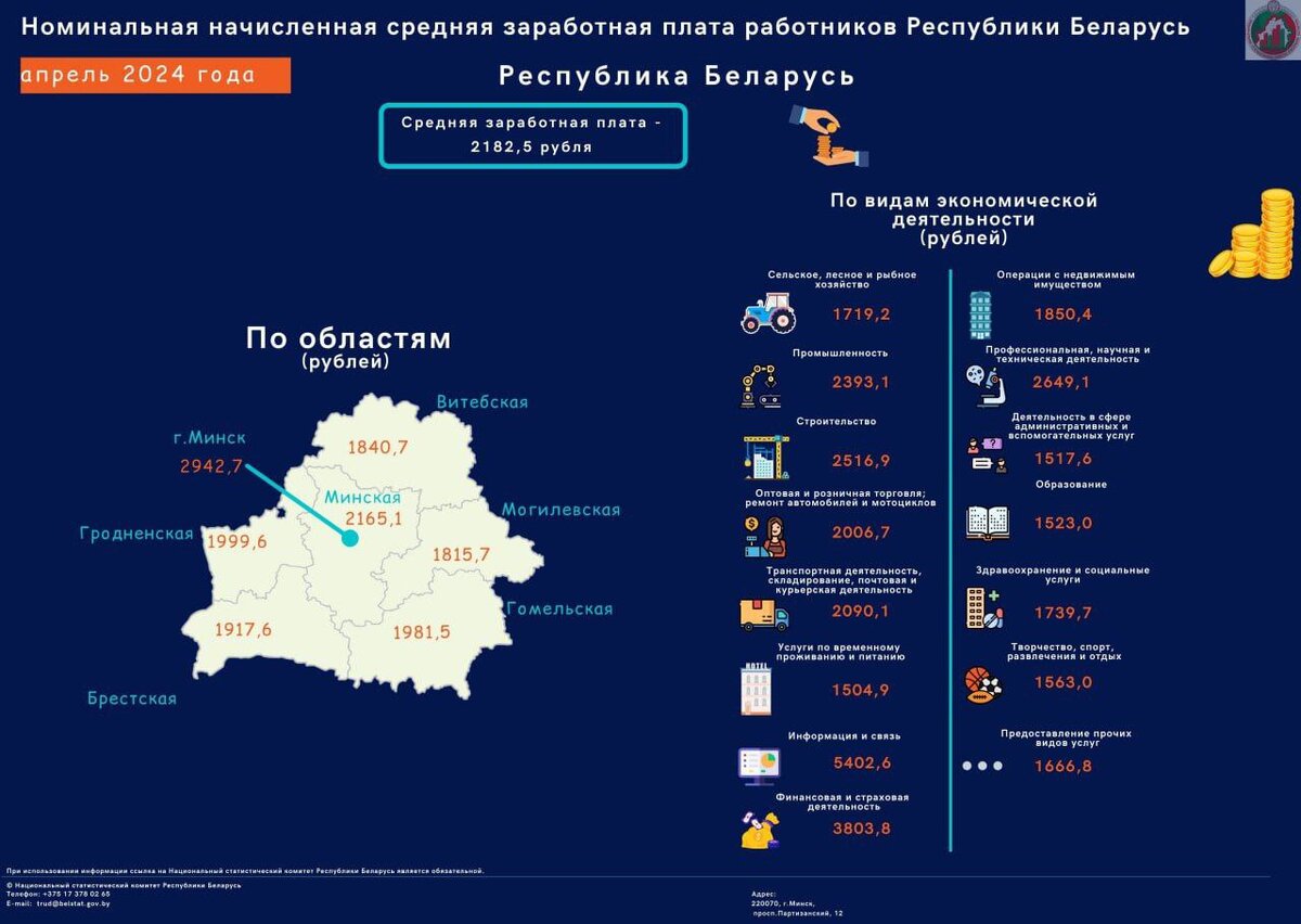 Мзп в 2024 году