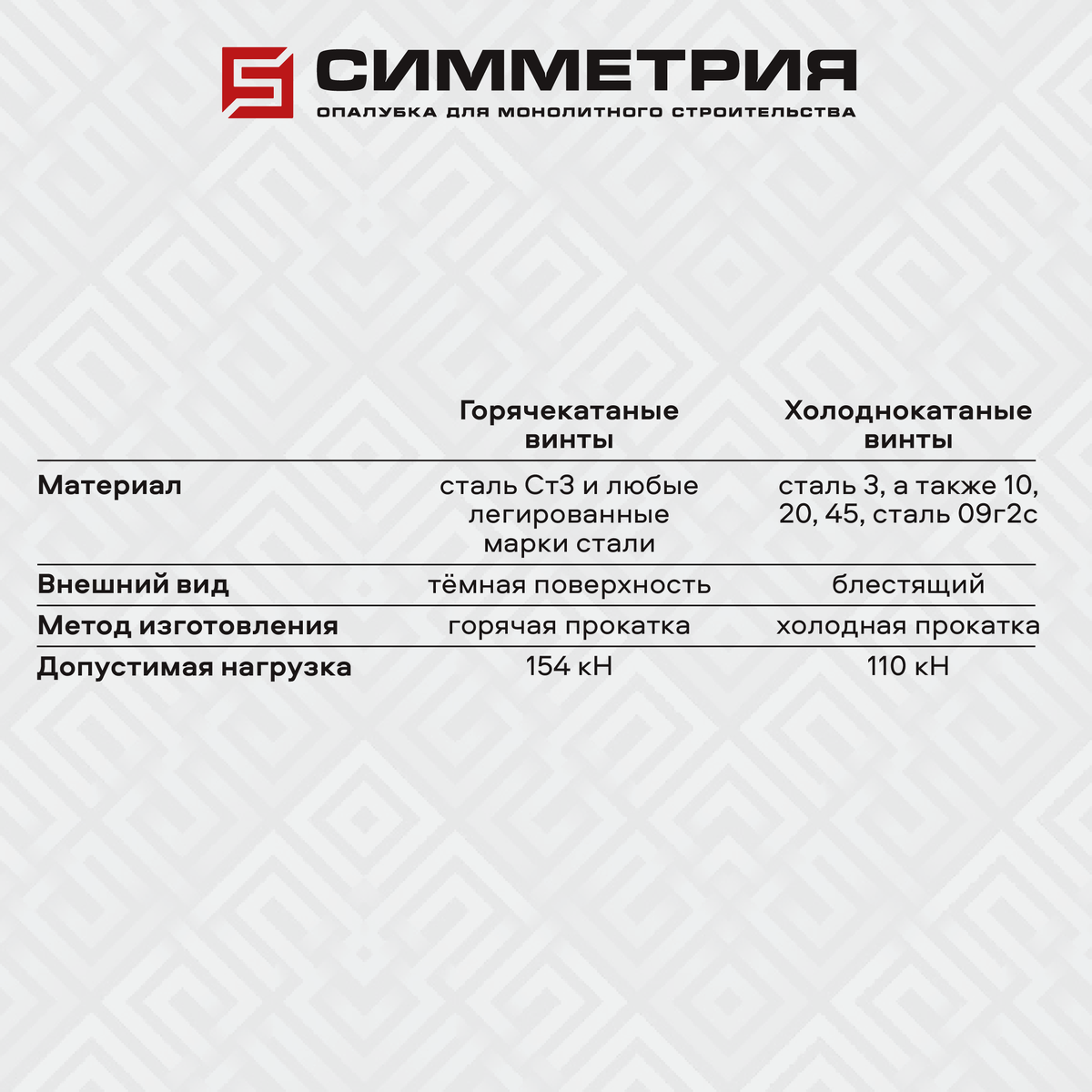 3 типичные ошибки строителей при использовании стяжных винтов | СИММЕТРИЯ |  Дзен