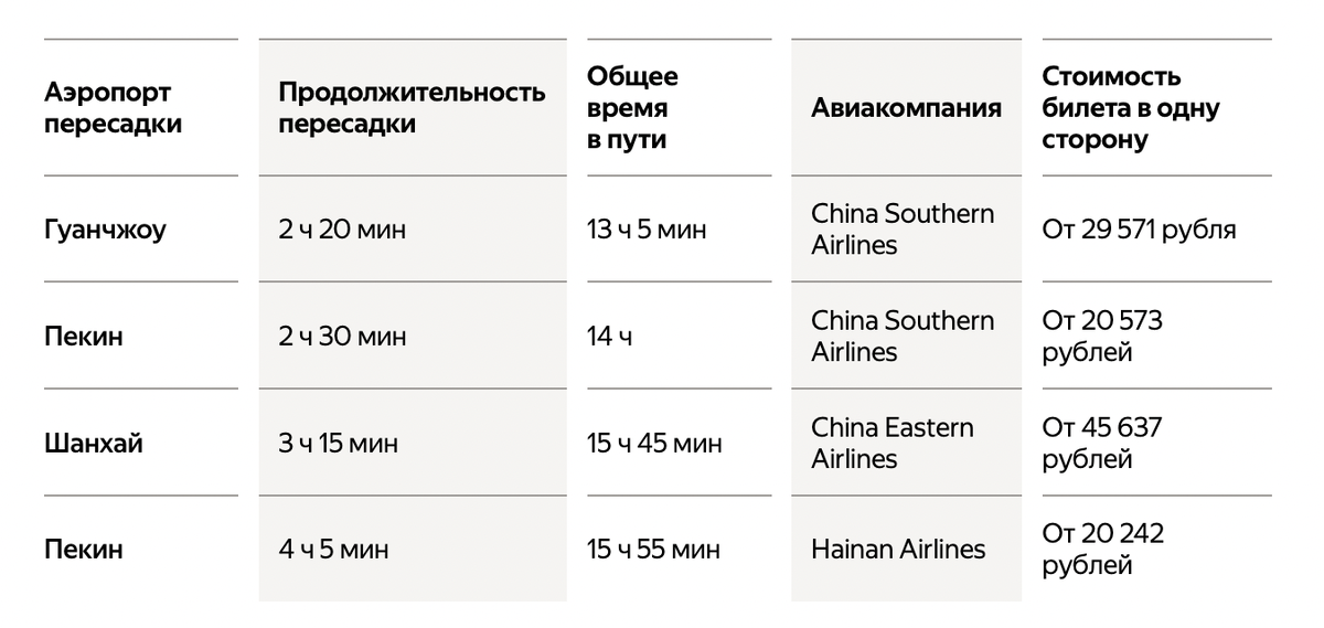 Хайнань — провинция и остров в Южно-Китайском море, популярный китайский курорт. От Москвы до острова — более 7000 км.-2