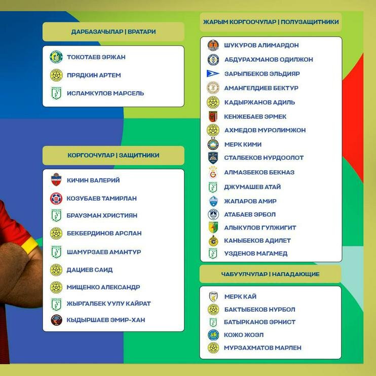 Заявка сборной Кыргызстана. Фото пресс-службы сборной Кыргызстана