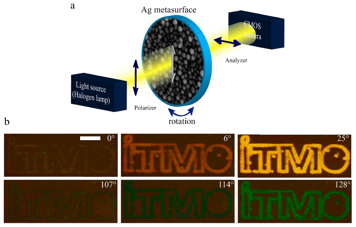 Схема считывания метки в поляризованном свете (а). Нанесенный на анизотропную пластинку с помощью лазера логотип Университета ИТМО в поляризованном свете под разными углами ориентации. Источник: Gladskikh et al. / ACS Applied Nano Materials