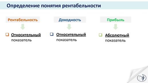 О рентабельности - простыми словами: Важные советы для вашего бизнеса I Добрынин Олег. РУНО