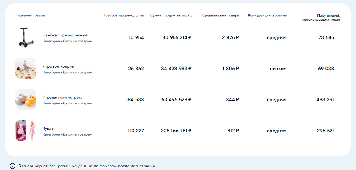 Пример внутреннего инструмента аналитики Ozon 
