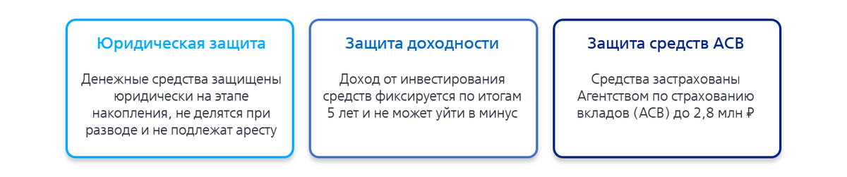 3 уровня защиты сбережений
