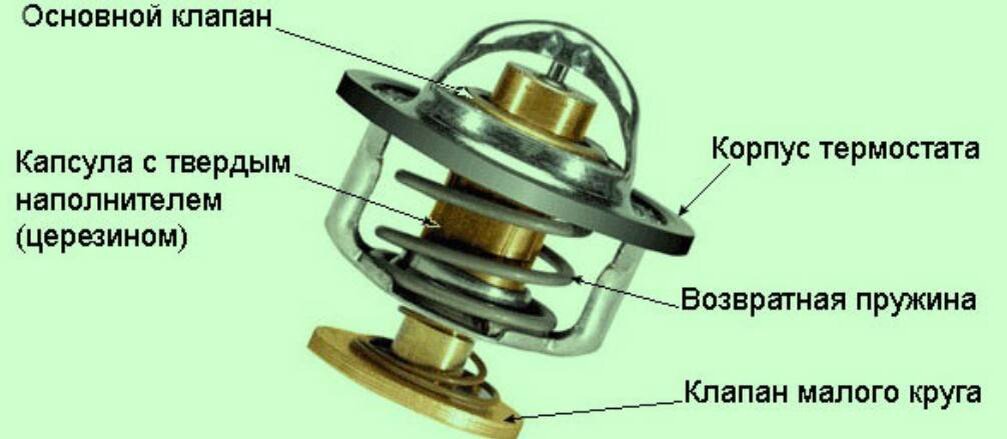 Как устроен терморегулятор