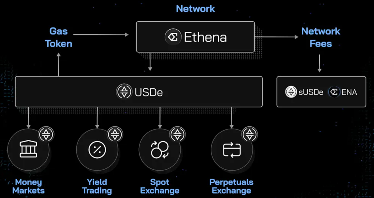 Ethena