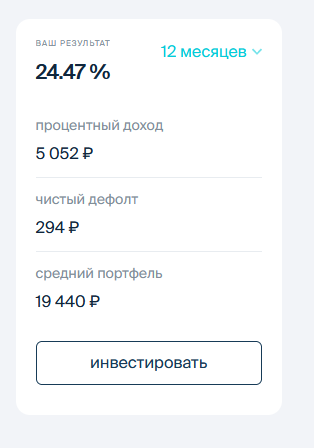 Моя доходность согласно данным платформы