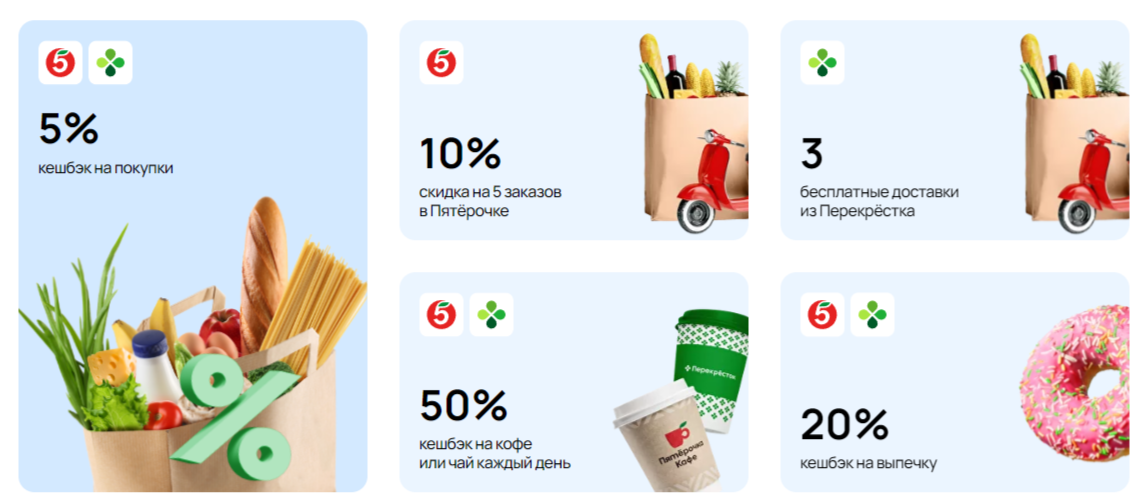 Применяйте промокод на скидку Х5 Пакет и экономьте на покупках до 50000 рублей в год.