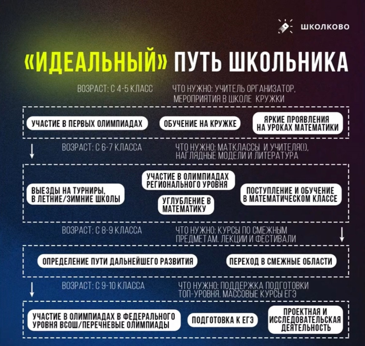 Как раскрыть талант учеников в математике? | Школково: подготовка к ЕГЭ,  ОГЭ и Олимпиадам | Дзен