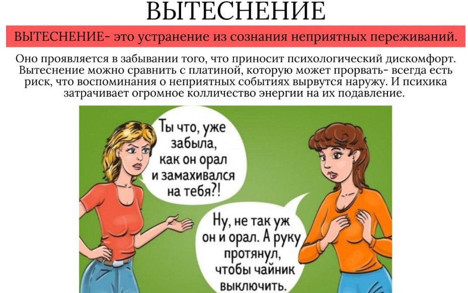 Вытеснение в психологии. Защитный механизм вытеснение. Вытеснение памяти. Вытеснение в психологии примеры.