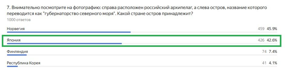 Правильный ответ: Япония